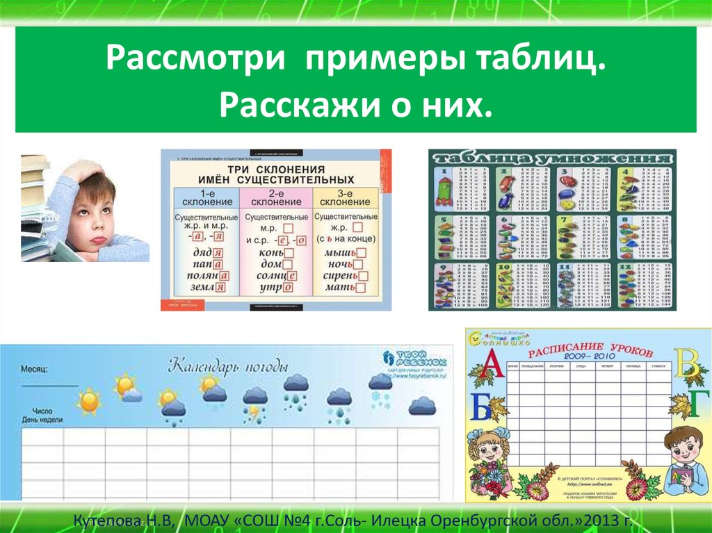 Рассмотри образцы. Представление информации в форме таблиц. Как устроена таблица. Таблица на три примеры. Как устроены таблицы чтение таблиц.