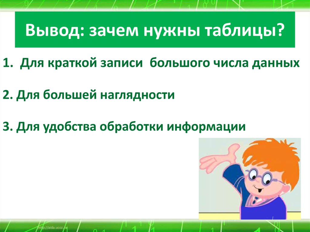 Зачем выводят. Зачем нужны таблицы. Вывод зачем нужен друг. Вывод зачем нужны приставки. Вывод зачем нужны пословицы.