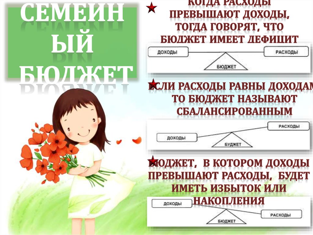 Когда расходы превышают доходы, тогда говорят, что бюджет имеет дефицит