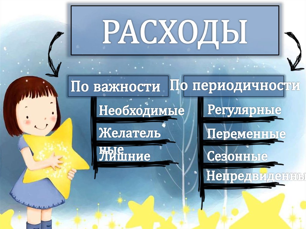 РАСХОДЫ