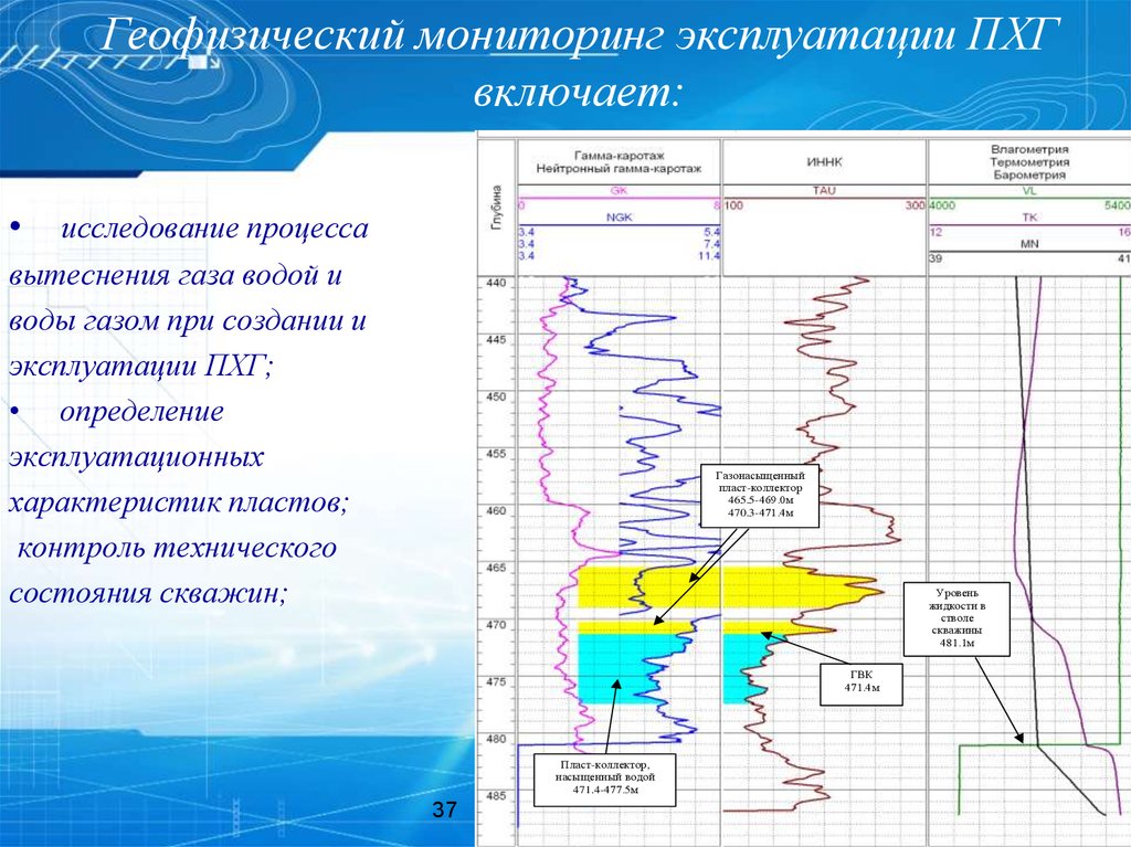 Геофизический мониторинг