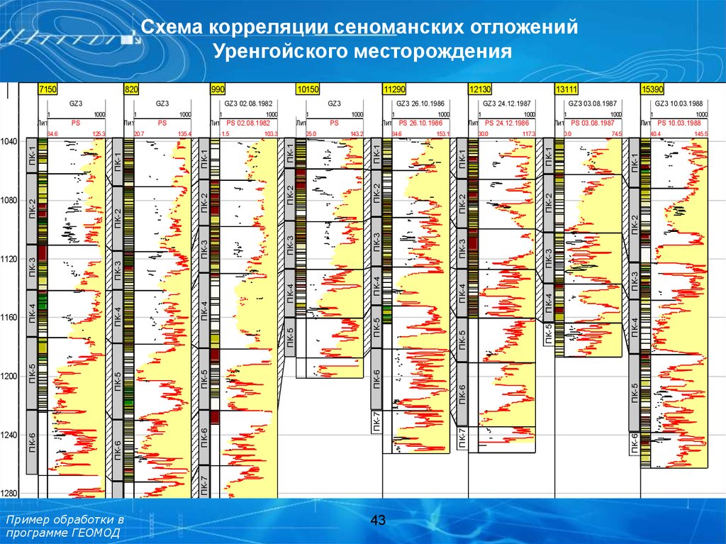 Генеральная схема развития газовой отрасли на период до 2035 года