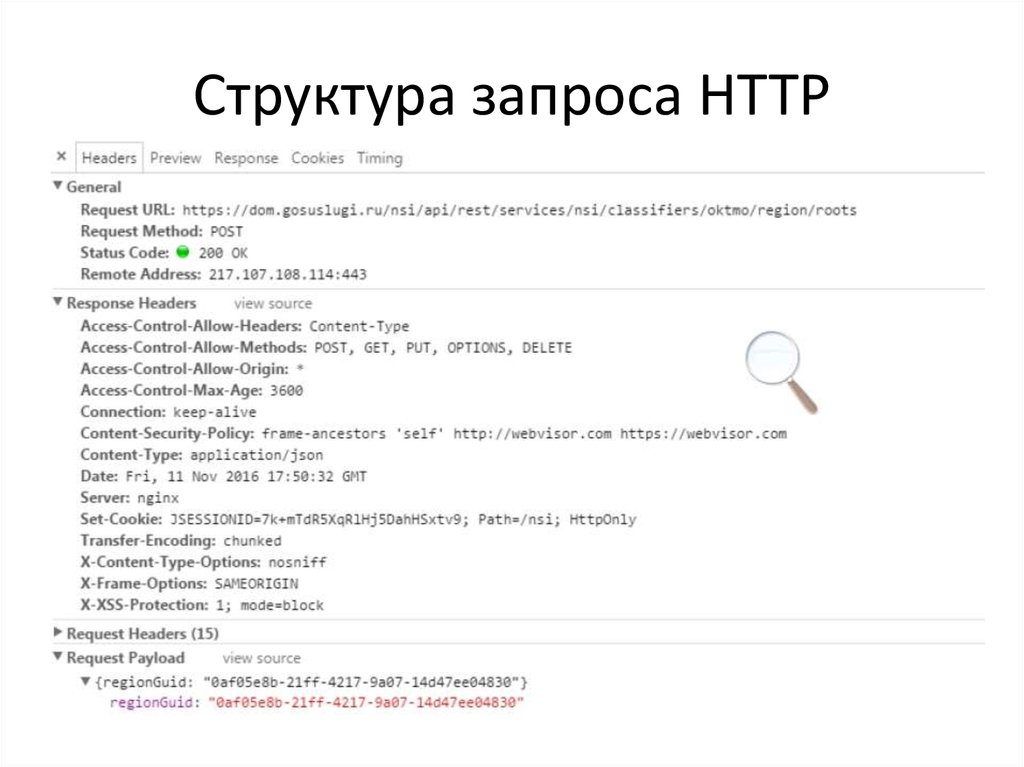 Ответить состоять. Структура запроса. Структура request запроса. Структура запроса клиента. Структура запроса образец.