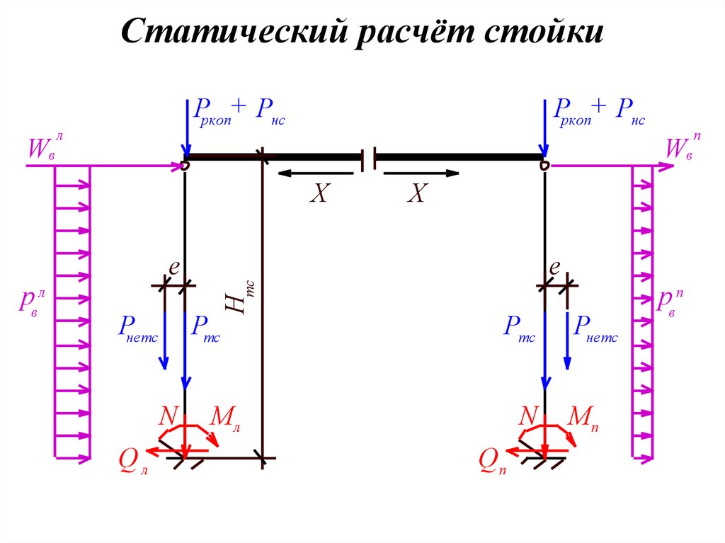 Расчетная схема колонны