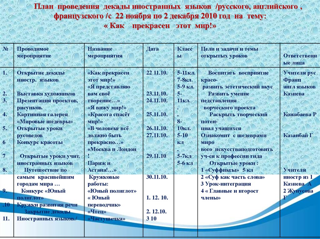 План декады истории