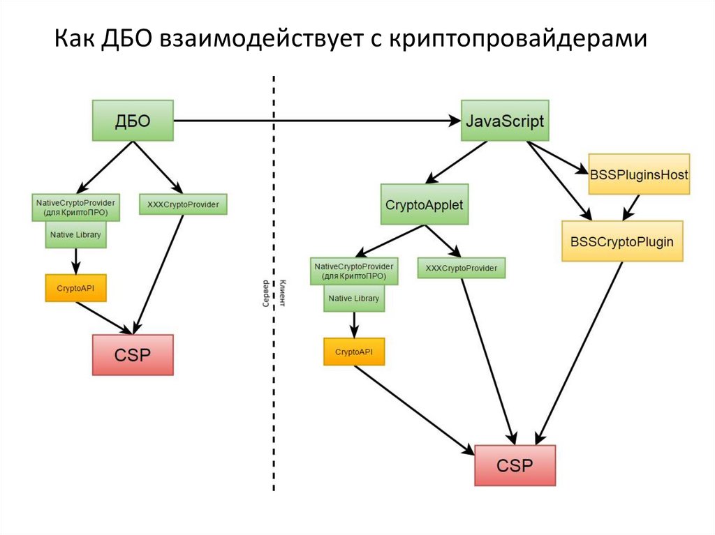 Музей криптографии пушкинская карта