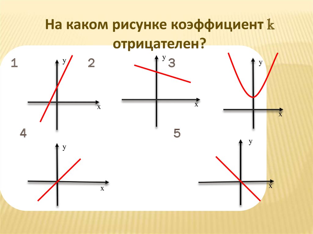 Линейная функция в жизни человека презентация