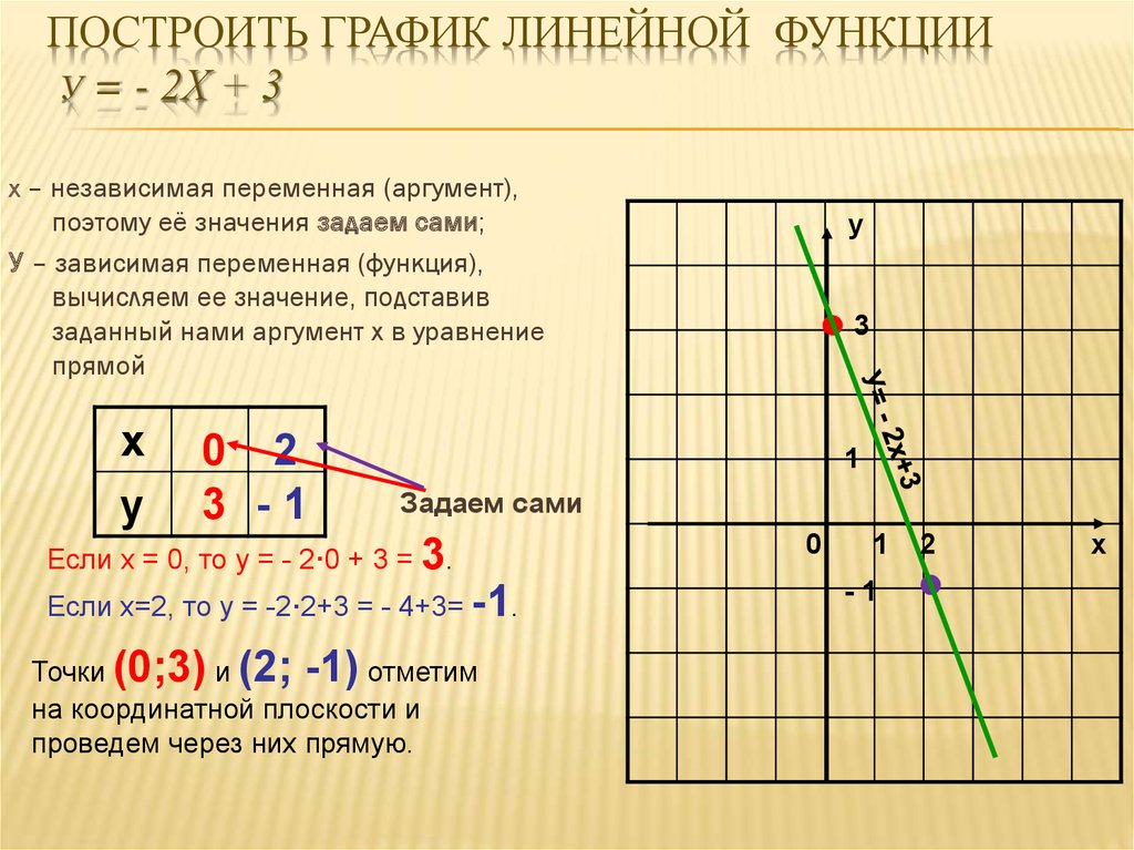 Постройте прямую параллельную графику функции