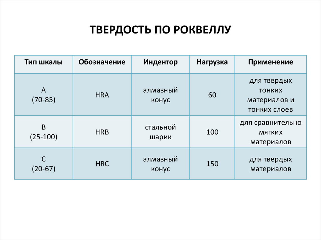 Обозначает твердость