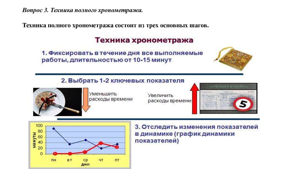 Техника полного хронометража состоит