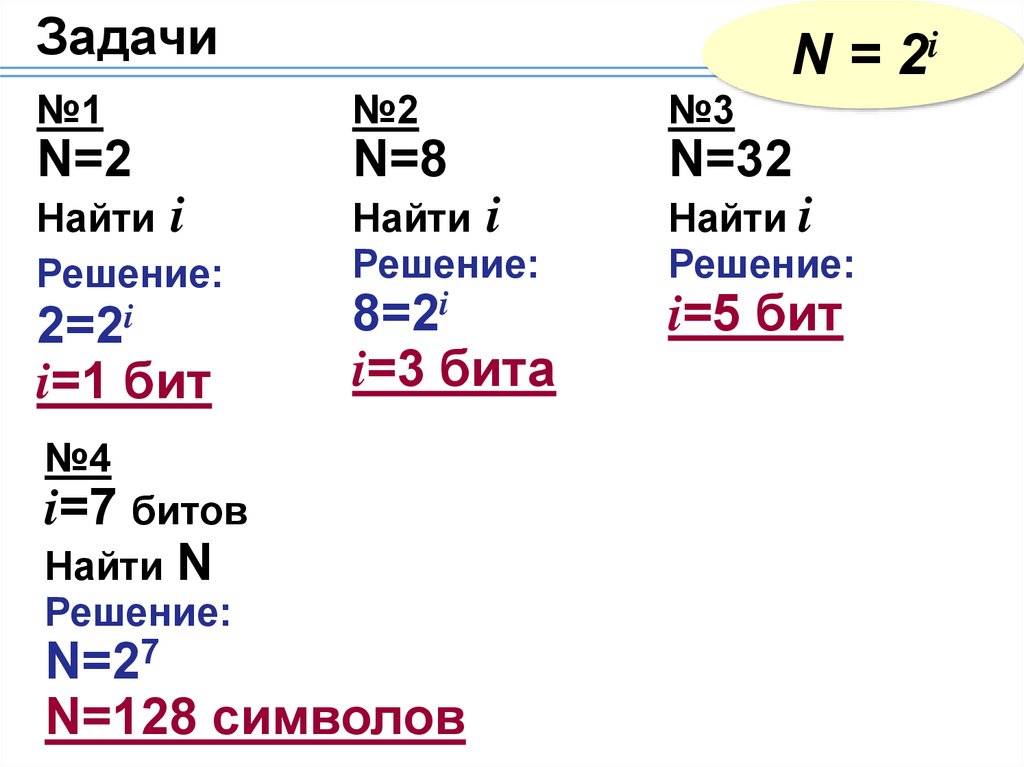 3 бит сколько символов