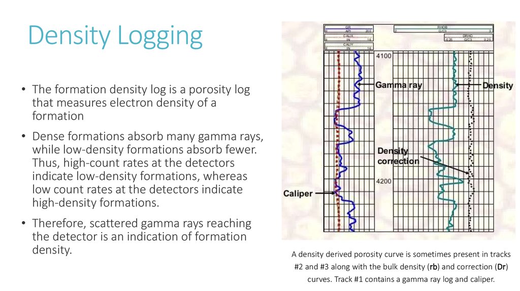 Density Logging