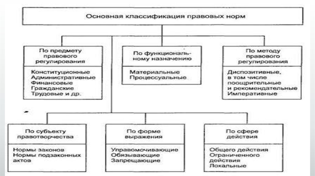 Семейное право метод правового регулирования. Императивный метод правового регулирования представляет собой. Императивный метод правового регулирования в ЕГЭ. Императивные нормы АПК.