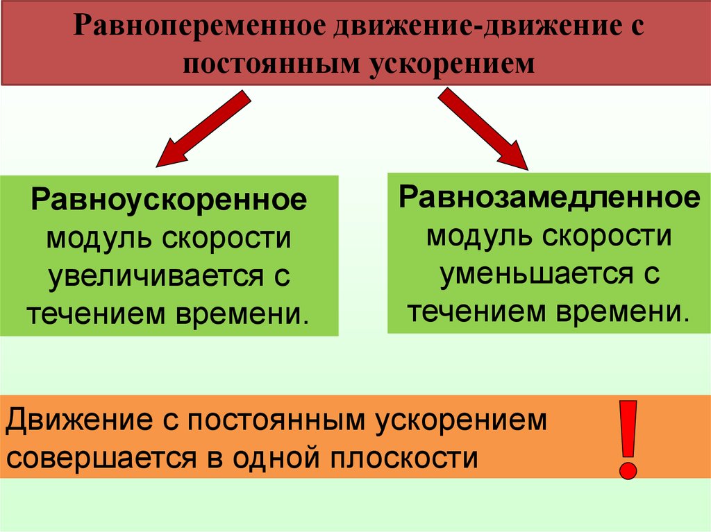 Равнопеременное движение презентация