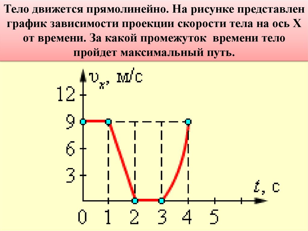 Какое тело прямолинейно. График скорости равнопеременного движения. Прямолинейное равнопеременное движение график. Тело движется прямолинейно. На рисунке представлен график зависимости проекции скорости тела.