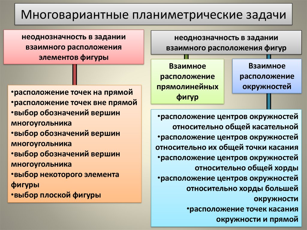 Задачи с многовариантными решениями 3 класс презентация