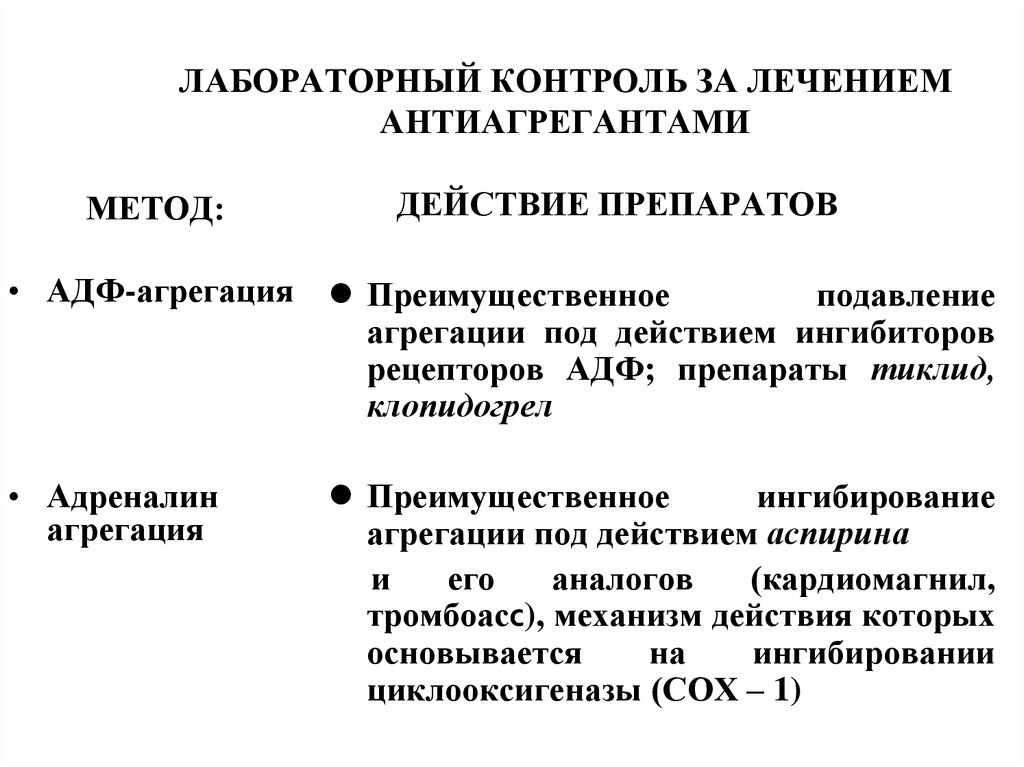 Механизм действия антиагрегантов