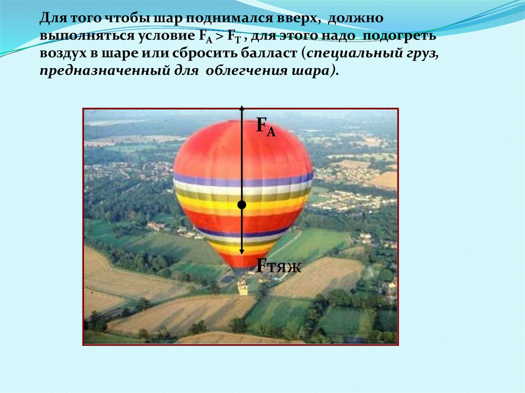 За счет чего поднимается воздушный шар. Сила Архимеда воздухоплавание. Силы действующие на воздушный шар. Воздухоплавание физика. Условие воздухоплавания.