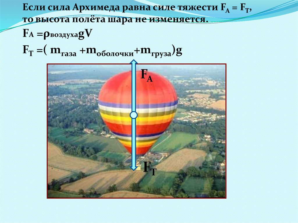 Почему летает шар. Сила Архимеда воздухоплавание. Сила Архимеда для воздушного шара. Силы действующие на воздушный шар. Если сила Архимеда равна силе тяжести.