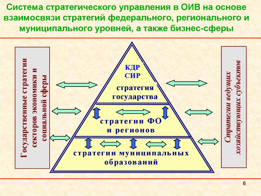 Стратегическая роль информационных систем в искусстве презентация