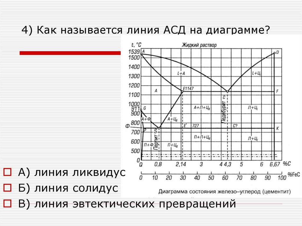 Линия солидус на диаграмме железо углерод