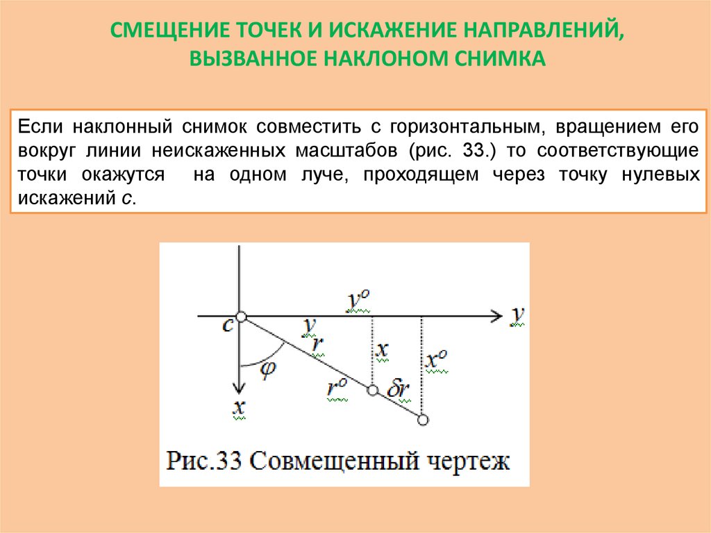 Вследствие влияния рельефа изображение точки местности смещается по направлению идущему из точки