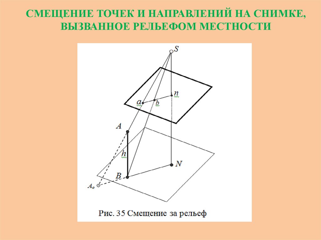 Масштаб снимка