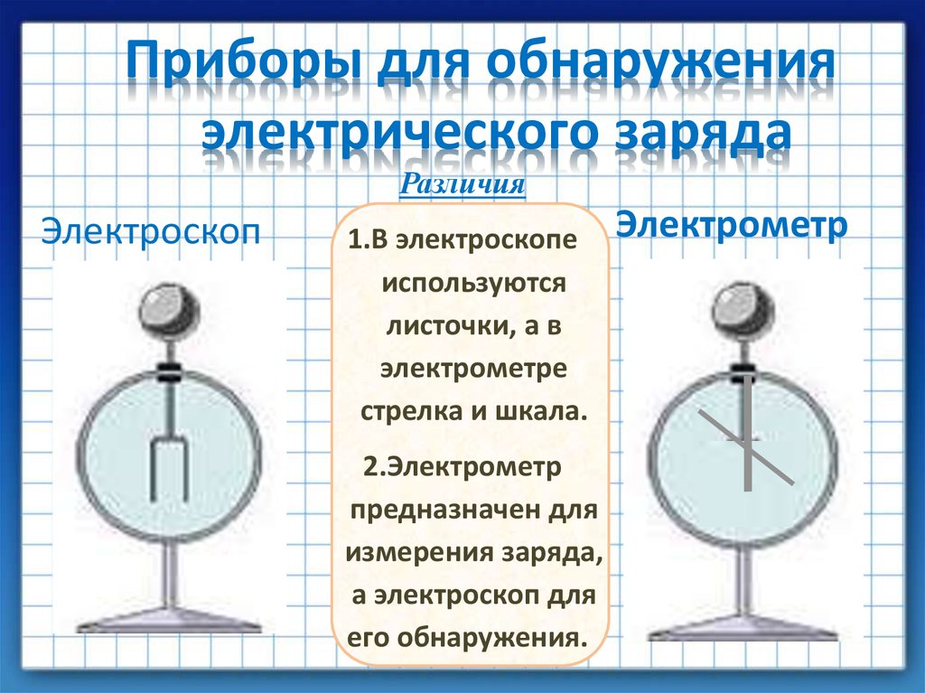 Почему электроскопа изготавливают из металла