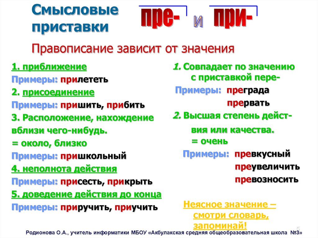 Типы приставок. Типы приставок в русском языке. 3 типа приставок