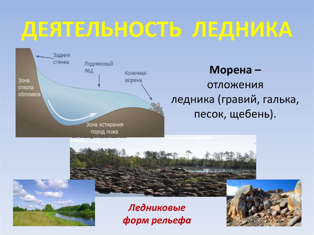 В результате деятельности ледника образуются. Морена ледниковая форма рельефа. Ледниковый рельеф в России. Ледниковый рельеф формы рельефа. Ледниковые моренные отложения.