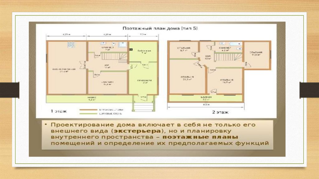 Функционально архитектурная планировка своего жилища 7 класс презентация