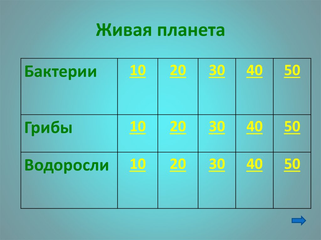 Игра биология 5 класс презентация