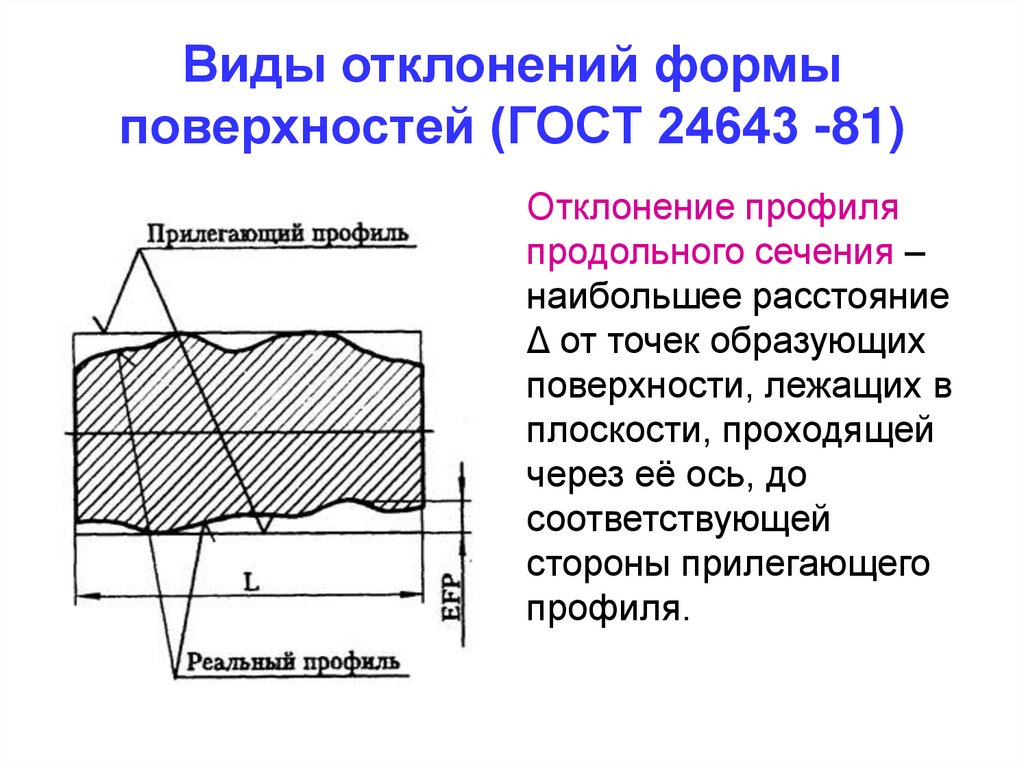 Формы поверхностей деталей