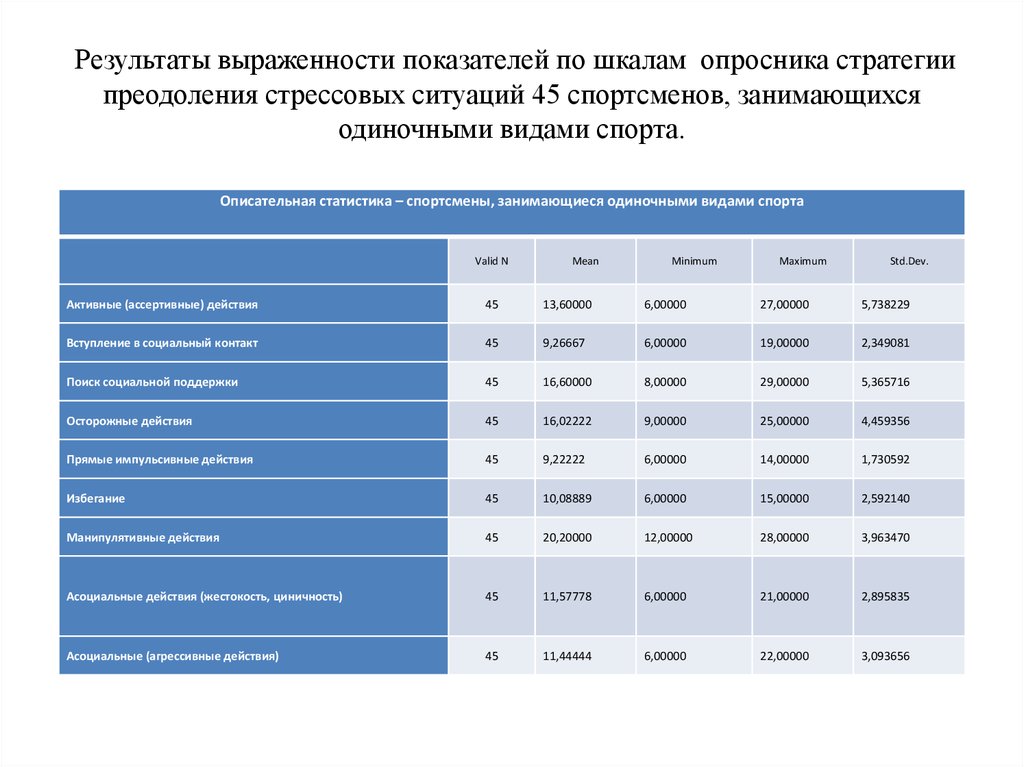 Активные стратегии преодоления. Стратегии преодоления стрессовых ситуаций sacs. С Хобфолла стратегии преодоления стрессовых ситуаций.