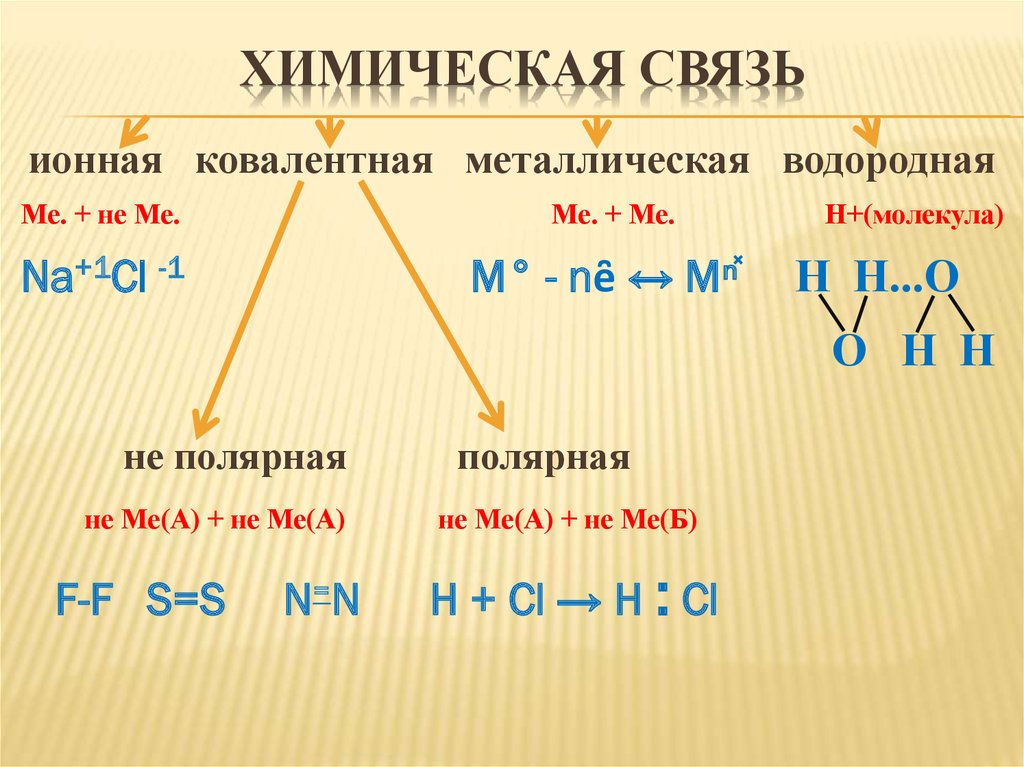 Калькулятор химических связей с изображением