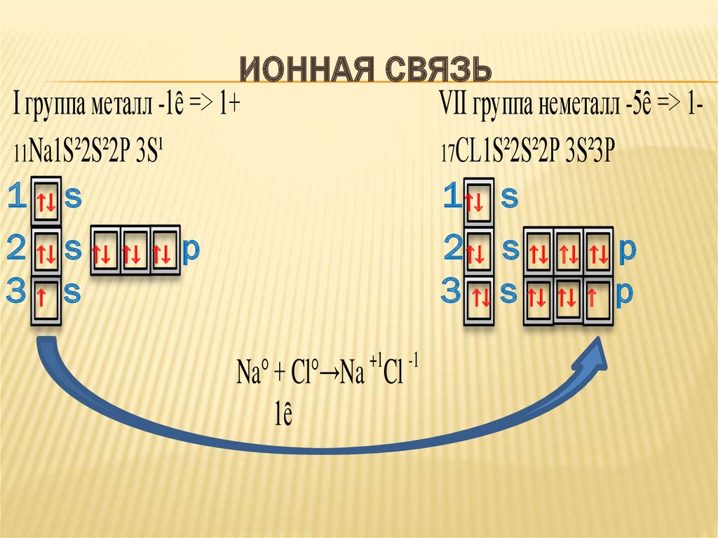 Li2s ионная связь схема