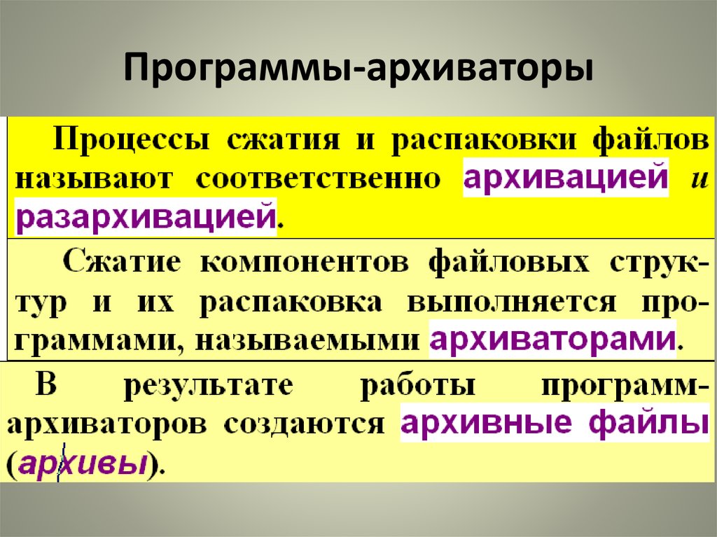 Сервисное программное обеспечение архиваторы. Сервисные программы архиваторы. Программы архиваторы. Программой архиватором называют.