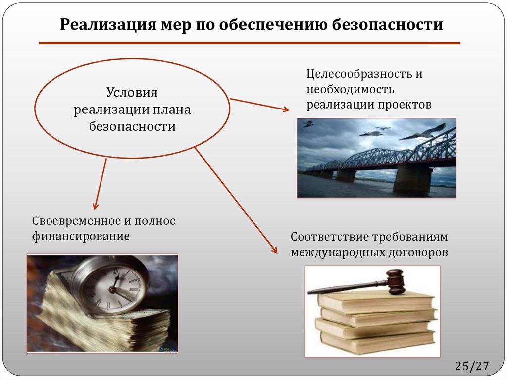 Реализация мер безопасности. Осуществление мер по обеспечению безопасности. Реализация мер по обеспечению транспортной безопасности. Безопасность реализации что это такое?. Планирование мер по обеспечению транспортной безопасности.