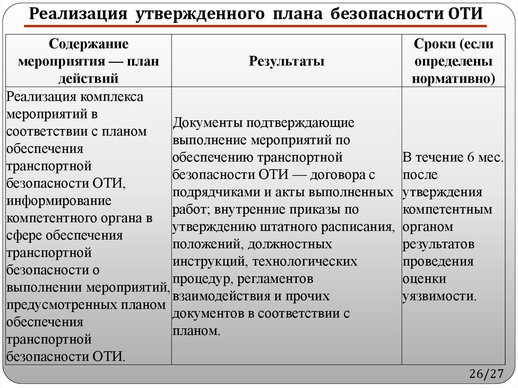 План обеспечения транспортной безопасности