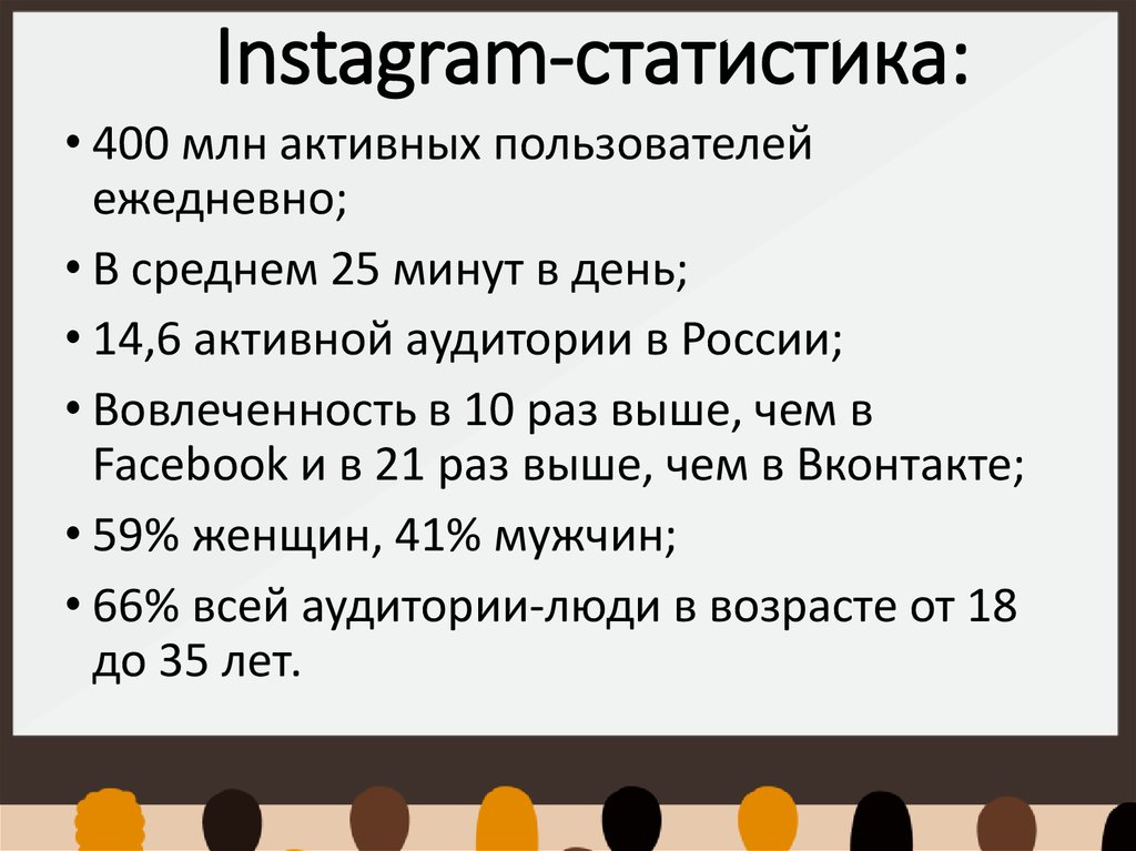 Instagram-статистика: