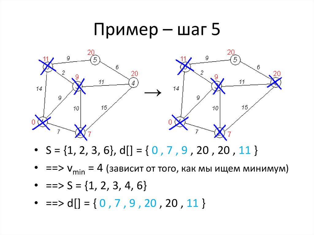 1 шаг примеры. Топологическая сортировка графа пример. Путь в графе примеры. Матрица смежности графа. Аналитическое представление графа.