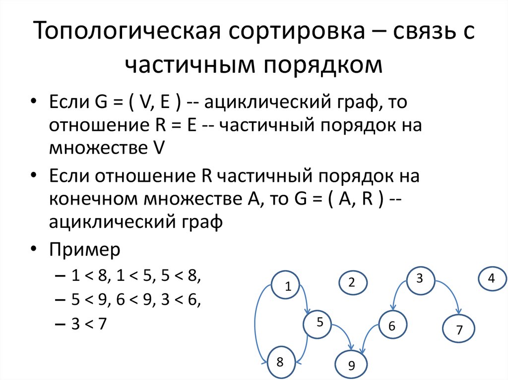 Топологическое описание схемы