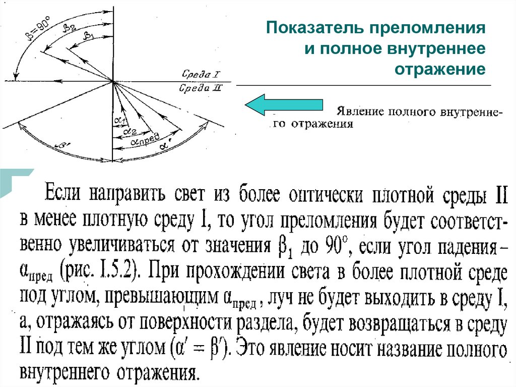 Показатель внутреннего отражения. Показатель преломления полное внутреннее отражение. Преломление и полное внутреннее отражение. Преломление. Полное отражение. Полное внутреннее отражение света показатели преломления.