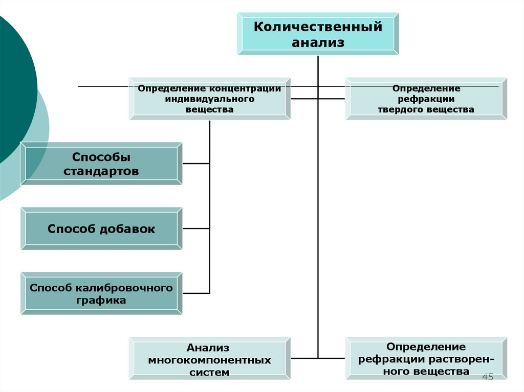 Анализ сайта презентация