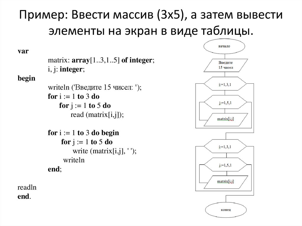 Пример: Ввести массив (3х5), а затем вывести элементы на экран в виде таблицы.