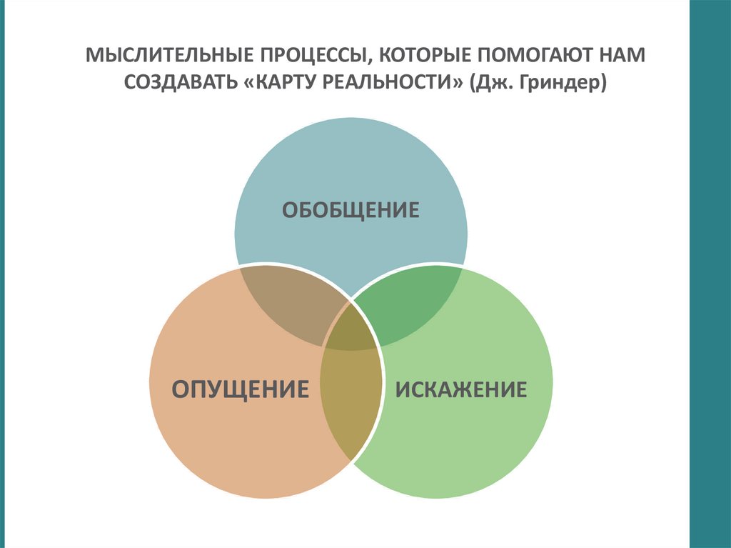 Карта реальности психология