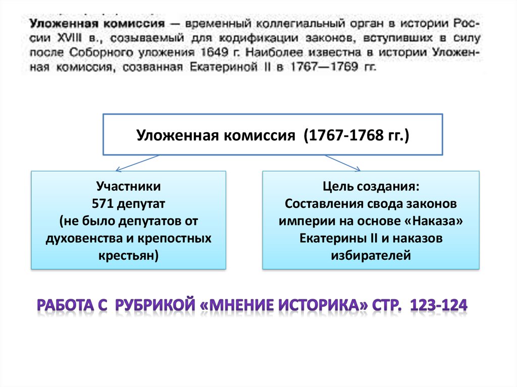 Уложенная комиссия исторический факт