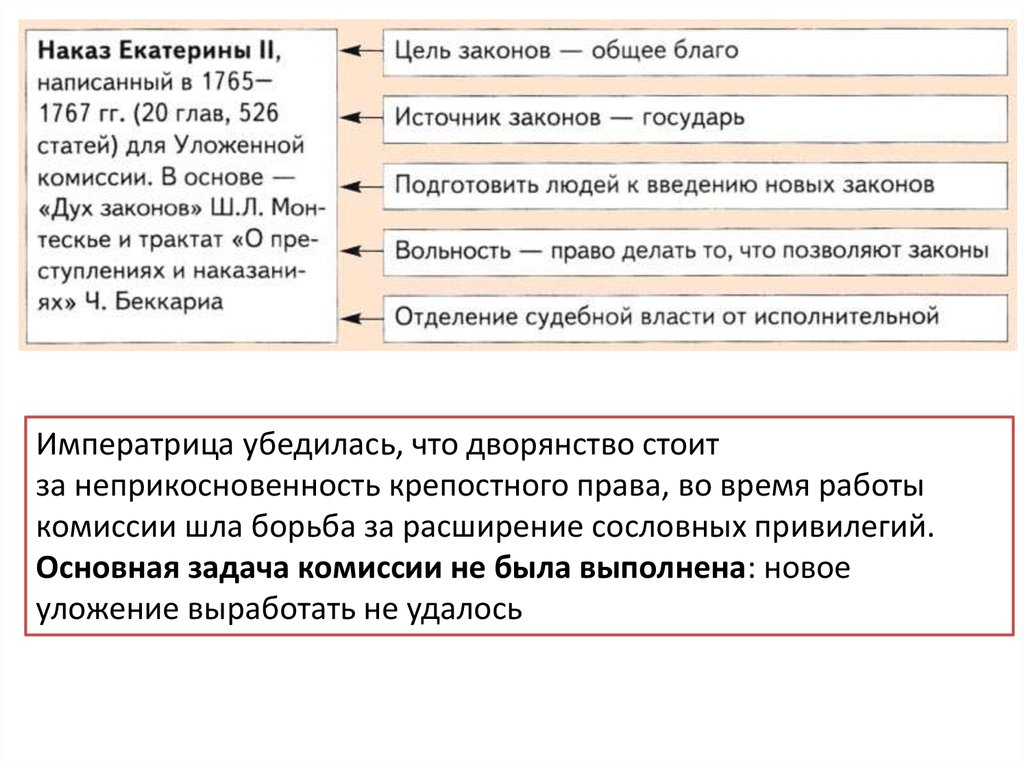 Наказ екатерины. Суть наказа Екатерины 2. Цель наказа Екатерины 2. Основные положения наказа Екатерины 2. Основные положения наказа.