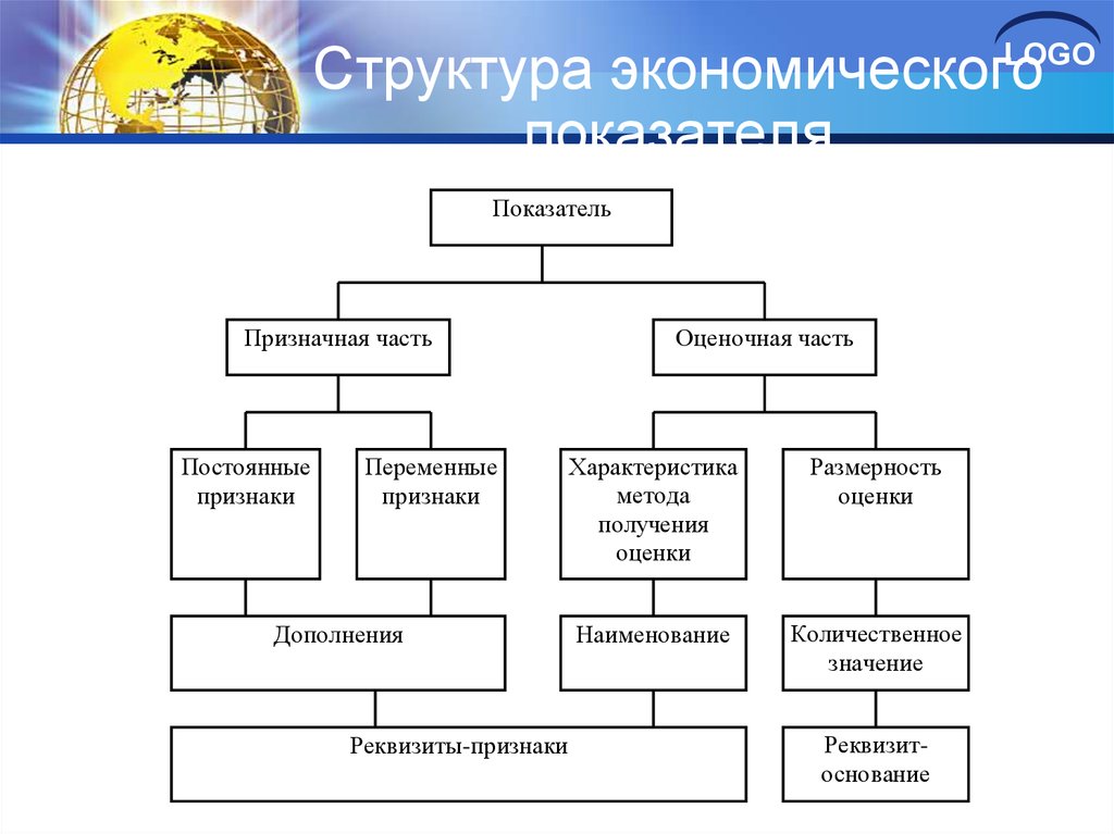 Структура экономической категории