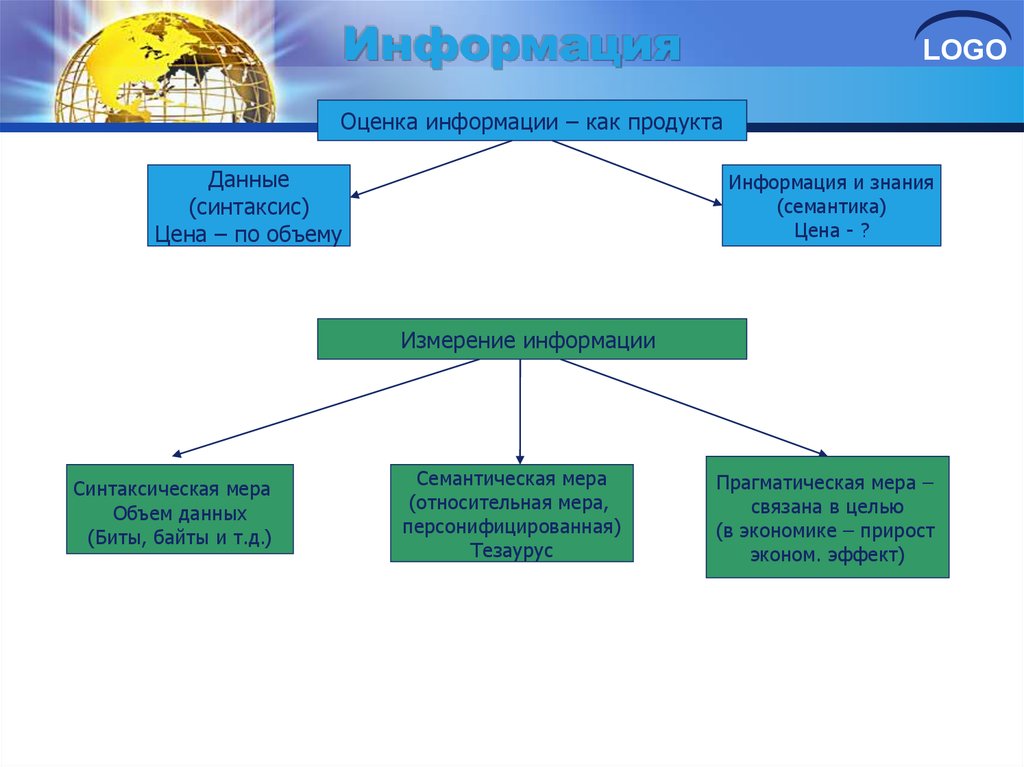 Оцените информацию